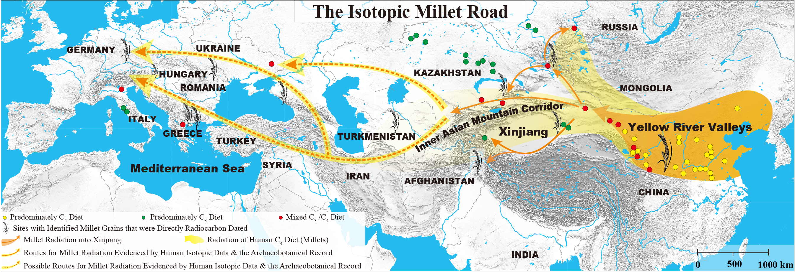 the Isotopic Millet Road map